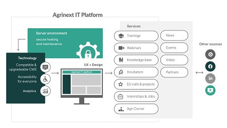 Agrinext Platform Agrinext_Platform.jpg